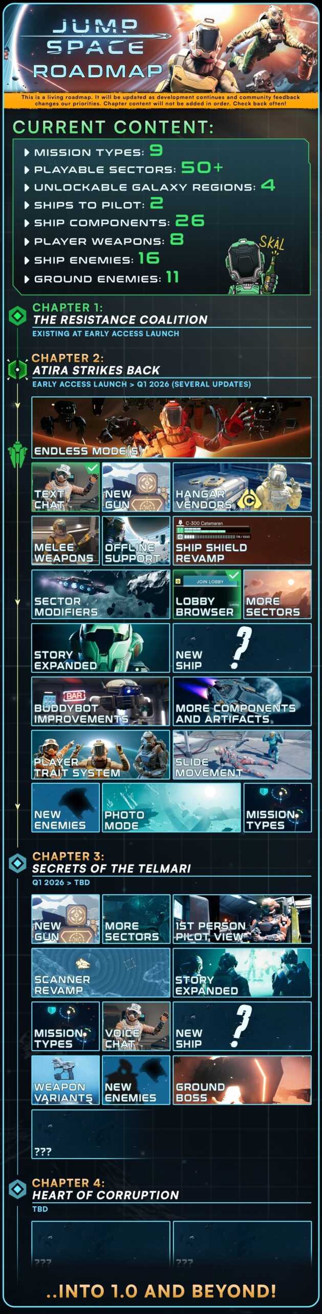 Early Access Roadmap